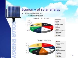 Economy of solar energy
57
• Solar Photovoltaic (PV)
– Global distribution
 