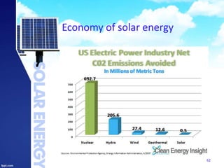 Economy of solar energy
62
 