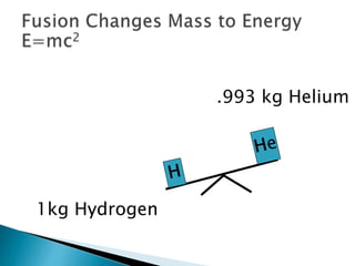 1kg Hydrogen
.993 kg Helium
 