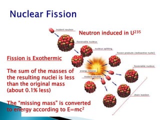 Neutron induced in U235
Fission is Exothermic
The sum of the masses of
the resulting nuclei is less
than the original mass
(about 0.1% less)
The “missing mass” is converted
to energy according to E=mc2
 