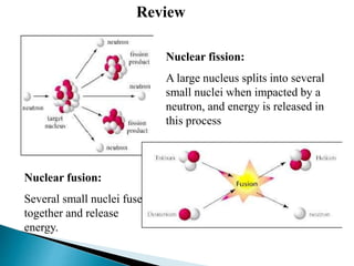 Review
Nuclear fission:
A large nucleus splits into several
small nuclei when impacted by a
neutron, and energy is released in
this process
Nuclear fusion:
Several small nuclei fuse
together and release
energy.
 