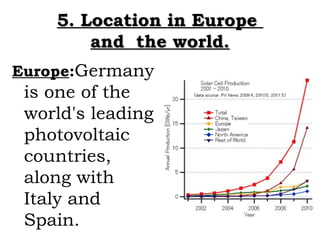 5. Location in Europe
        and the world.
Europe:Germany
 is one of the
 world's leading
 photovoltaic
 countries,
 alo...