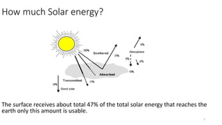 How much Solar energy?
The surface receives about total 47% of the total solar energy that reaches the
earth only this amount is usable.
3
 