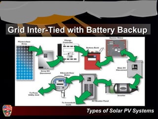 solar Energy and fire service protection required | PPT