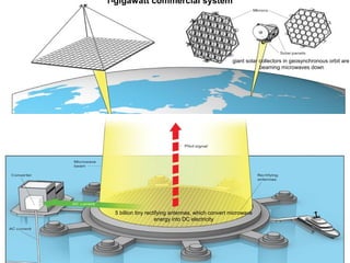 Mrs Shimi S.L, Asst. Prof.,
NITTTR, CHD
5 billion tiny rectifying antennas, which convert microwave
energy into DC electricity
giant solar collectors in geosynchronous orbit are
beaming microwaves down
1-gigawatt commercial system
 