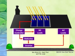 Mrs Shimi S.L, Asst. Prof.,
NITTTR, CHD
 