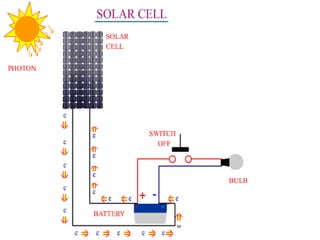 Mrs Shimi S.L, Asst. Prof.,
NITTTR, CHD
 