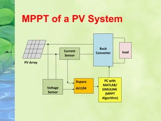 MPPT of a PV System
PV Array
Buck
Converter
Dspace
ds1104Voltage
Sensor
Current
Sensor
load
PC with
MATLAB/
SIMULINK
(MPPT
Algorithm)
 