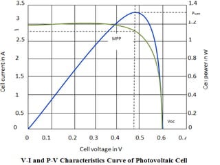 Mrs Shimi S.L, Asst. Prof.,
NITTTR, CHD
 