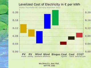 Mrs Shimi S.L, Asst. Prof.,
NITTTR, CHD
 
