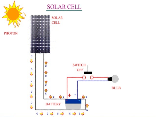 Solar energy application for electric power generation