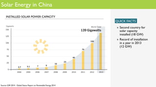 Solar Energy in China
»  Second country for
solar capacity
installed (18 GW)
»  Record of installation
in a year in 2013
(12 GW)
QUICK FACTS
INSTALLED SOLAR POWER CAPACITY
Source: GSR 2014 - Global Status Report on Renewable Energy, 2014
 