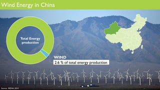 Wind Energy in China
Total Energy
production
2.6 % of total energy production
WIND
Source: IRENA, 2014
 