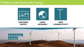 Problems with Renewable Energy
!	
UNSTABLE
SUPPLY
LONG
DISTANCE
GRID
CONNECTIVITY
"	
A lot of energy
is wasted.
 