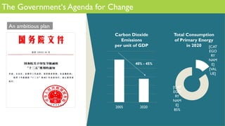 The Government‘s Agenda for Change
2005 2020
Carbon Dioxide
Emissions
per unit of GDP
40% - 45%
[CAT
EGO
RY
NAM
E]
[VAL
UE]
[CAT
EGO
RY
NAM
E]
85%
Total Consumption
of Primary Energy
in 2020
An ambitious plan
 