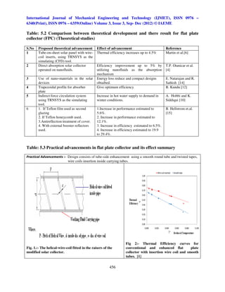 Solar energy concentration techniques in flat plate collector | PDF