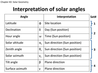 Solar Energy Engineering | PDF
