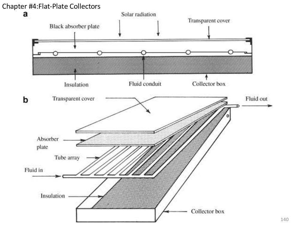 Solar Energy Engineering