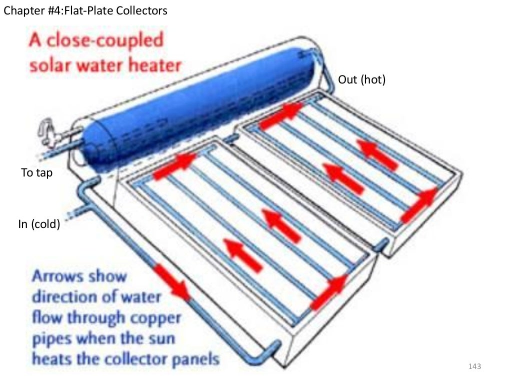 Solar Energy Engineering