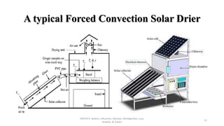Solar Energy In Agriculture its uses.pptx