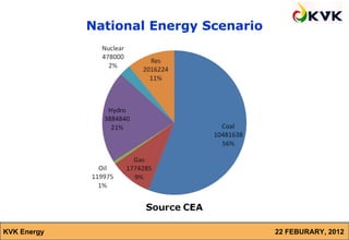 National Energy Scenario




KVK Energy                              22 FEBURARY, 2012
 