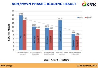 NSM/NVVN PHASE I BIDDING RESULT




                        LEC TARIFF TRENDS

KVK Energy                                  22 FEBURARY, 2012
 