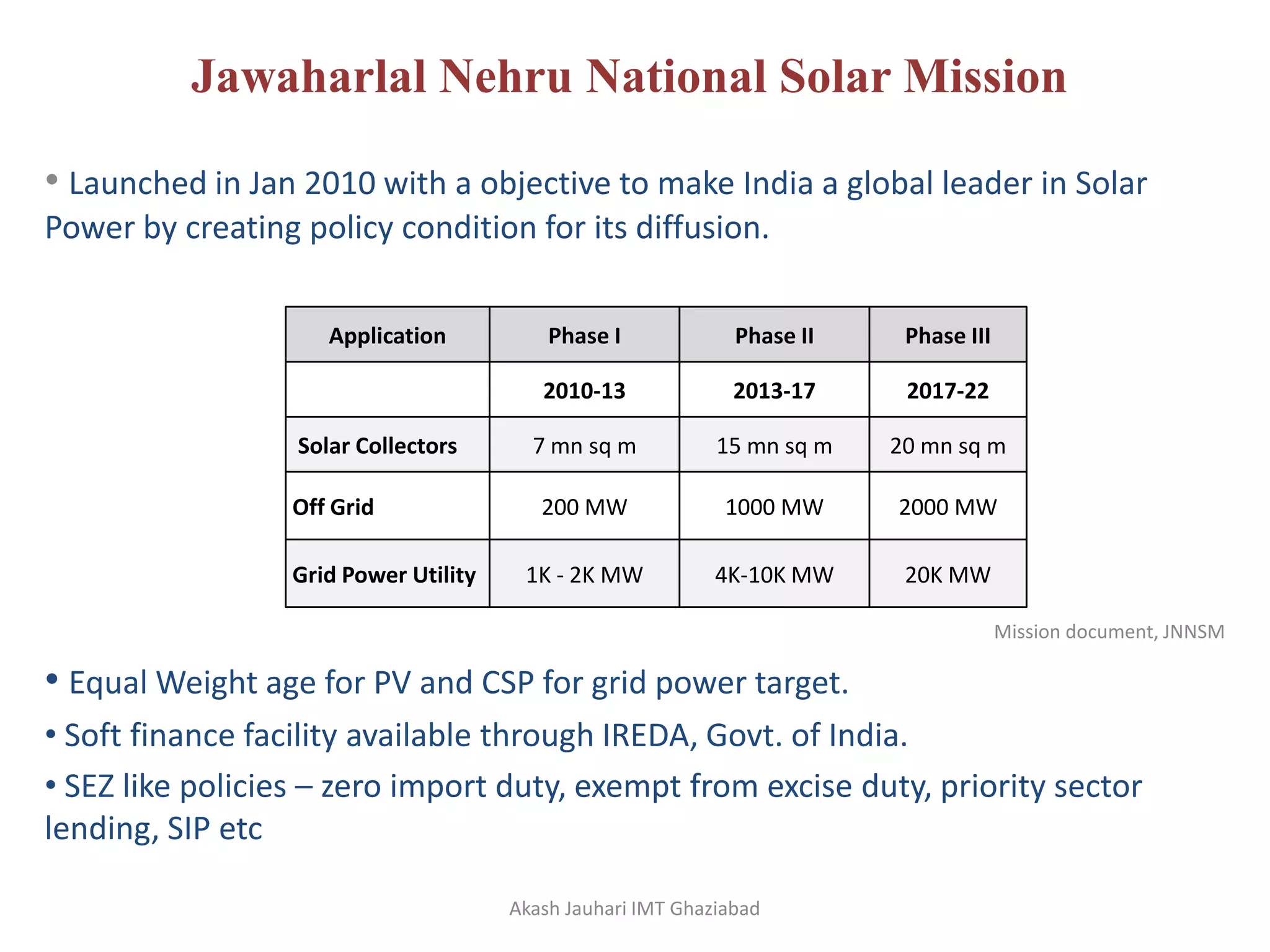Potential of Solar Power in India | PPTX
