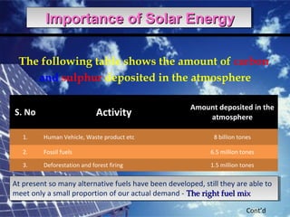 The following table shows the amount of carbon
and sulphur deposited in the atmosphere
Cont’d
S. No Activity
Amount deposited in the
atmosphere
1. Human Vehicle, Waste product etc 8 billion tones
2. Fossil fuels 6.5 million tones
3. Deforestation and forest firing 1.5 million tones
At present so many alternative fuels have been developed, still they are able to
meet only a small proportion of our actual demand - The right fuel mixThe right fuel mix
At present so many alternative fuels have been developed, still they are able to
meet only a small proportion of our actual demand - The right fuel mixThe right fuel mix
Importance of Solar EnergyImportance of Solar EnergyImportance of Solar EnergyImportance of Solar Energy
 