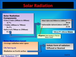 Cont’d
Solar RadiationSolar RadiationSolar RadiationSolar Radiation
Solar Radiation
Components
•Ultra-Violet (200nm to 400nm)
8.7%
• Visible (400nm to 700nm)
36.2%
•Infra-red (700nm to 2500nm)
53.1%
Solar Radiation
Components
•Ultra-Violet (200nm to 400nm)
8.7%
• Visible (400nm to 700nm)
36.2%
•Infra-red (700nm to 2500nm)
53.1%
Solar Radiation Level
•Average radiation outer space
136.7mw/sq.cm
•Radiation on Earth surface
107mw/sq.cm
Solar Radiation Level
•Average radiation outer space
136.7mw/sq.cm
•Radiation on Earth surface
107mw/sq.cmRef: Thekaekara 1977
•Near infra-red (700nm to 1100nm)
28.1%
•Infrared/far-infrared (above 1100nm)
25.4%
•Near infra-red (700nm to 1100nm)
28.1%
•Infrared/far-infrared (above 1100nm)
25.4%
Voltaic Form of radiation:
Diffused or Beamed
Voltaic Form of radiation:
Diffused or Beamed
Silicon PV efficient UsesSilicon PV efficient Uses
Regions Only heating or Thermo
Photo Voltaic
Regions Only heating or Thermo
Photo Voltaic
 