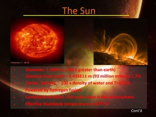 •
•
•
•
•
•
The Sun
Diameter: 1.39E9 m (120 x greater than earth)
Distance from earth = 1.495E11 m (93 million miles) ± 1.7%
Center: Density ≅100 x density of water and T>1E6 K
Powered by hydrogen fusion
Composed of layers. The outer layer is the photosphere
Effective blackbody temperature of 5777 K
Cont’d
 