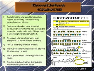 D
D
i
i
s
s
c
c
o
o
v
v
e
e
r
r
S
S
o
o
l
l
a
a
r
r
P
P
a
a
n
n
e
e
l
l
s
s
H
H
O
O
W
W
I
I
T
T
W
W
O
O
R
R
K
K
S
S
1) Sunlight hit the solar panel (photovoltaic/
PV) and absorbed by semi-conducting
materials such as silicone.
2) Electrons are knocked loose from their
atoms, which allow them to flow through the
material to produce electricity. This process
is called the photovoltaic (PV) effect.
3) An array of solar panels converts solar
energy into DC (direct current) electricity.
4) The DC electricity enters an inverter.
5) The inverter turns DC electricity into 120-volt
AC (alternating current)
6) The AC power enters the utility panel in the
house.
7) The electricity (load) is then distributed to
appliances or lights in the house.
1) Sunlight hit the solar panel (photovoltaic/
PV) and absorbed by semi-conducting
materials such as silicone.
2) Electrons are knocked loose from their
atoms, which allow them to flow through the
material to produce electricity. This process
is called the photovoltaic (PV) effect.
3) An array of solar panels converts solar
energy into DC (direct current) electricity.
4) The DC electricity enters an inverter.
5) The inverter turns DC electricity into 120-volt
AC (alternating current)
6) The AC power enters the utility panel in the
house.
7) The electricity (load) is then distributed to
appliances or lights in the house.
Cont’d
 