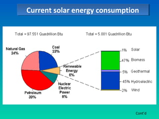 Current solar energy consumption
Current solar energy consumption
Cont’d
 