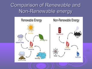 Comparison of Renewable and
Non-Renewable energy

 