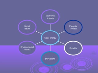 Economic
impacts

Social
issues

Potential
impact

Solar energy

Environmental
impact

Benefits

Drawbacks

 