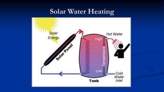 Solar Water Heating
 