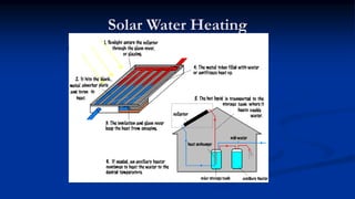 Solar Water Heating
 