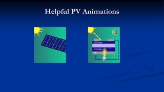 Helpful PV Animations
 