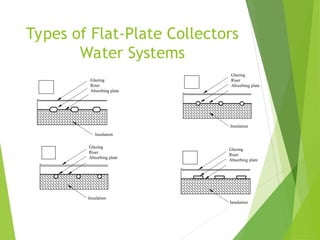 Glazing Riser solar energy ppt engineering student yea | PPT