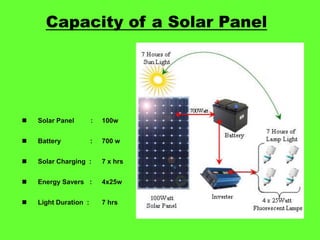 Capacity of a Solar Panel



Solar Panel

:

100w



Battery

:

700 w



Solar Charging :

7 x hrs



Energy Savers :

4x25w



Light Duration :

7 hrs

 