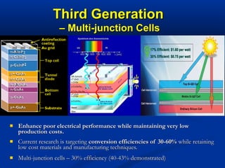  Enhance poor electrical performance while maintaining very lowEnhance poor electrical performance while maintaining very low
production costs.production costs.
 Current research is targetingCurrent research is targeting conversion efficiencies of 30-60%conversion efficiencies of 30-60% while retainingwhile retaining
low cost materials and manufacturing techniques.low cost materials and manufacturing techniques.
 Multi-junction cells – 30% efficiency (40-43% demonstrated)Multi-junction cells – 30% efficiency (40-43% demonstrated)
Third GenerationThird Generation
–– Multi-junction CellsMulti-junction Cells
 