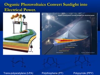 Organic Photovoltaics Convert Sunlight intoOrganic Photovoltaics Convert Sunlight into
Electrical Power.Electrical Power.
n
Trans-polyacetylene (t-PA)
S
n
Polythiophene (PT)
N
H
n
Polypyrrole (PPY)
 