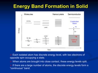Energy Band Formation in Solid
 Each isolated atom has discrete energy level, with two electrons of
opposite spin occupying a state.
 When atoms are brought into close contact, these energy levels split.
 If there are a large number of atoms, the discrete energy levels form a
“continuous” band.
 