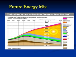 Future Energy Mix
 