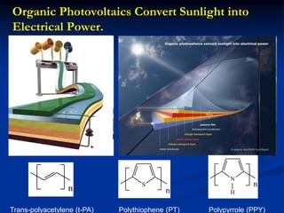Organic Photovoltaics Convert Sunlight into
Electrical Power.
n
Trans-polyacetylene (t-PA)
S
n
Polythiophene (PT)
N
H
n
Polypyrrole (PPY)
 