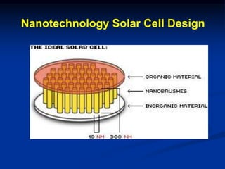 Nanotechnology Solar Cell Design
 