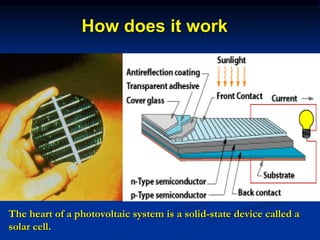 The heart of a photovoltaic system is a solid-state device called a
solar cell.
How does it work
 