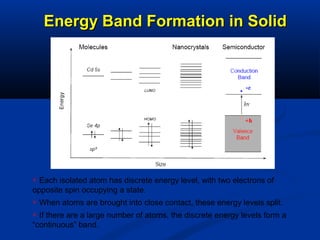 Energy Band Formation in SolidEnergy Band Formation in Solid
 Each isolated atom has discrete energy level, with two electrons of
opposite spin occupying a state.
 When atoms are brought into close contact, these energy levels split.
 If there are a large number of atoms, the discrete energy levels form a
“continuous” band.
 