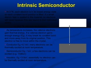Intrinsic SemiconductorIntrinsic Semiconductor
 At 0 ºK, each electron is in its lowest energy state
so each covalent bond position is filled. If a small
electric field is applied to the material, no electrons
will move because they are bound to their individual
atoms.
=> At 0 ºK, silicon is an insulator.
 As temperature increases, the valence electrons
gain thermal energy. If a valence electron gains
enough energy (Eg), it may break its covalent bond
and move away from its original position. This
electron is free to move within the crystal.
 Conductor Eg <0.1eV, many electrons can be
thermally excited at room temperature.
 Semiconductor Eg ~1eV, a few electrons can be
excited (e.g. 1/billion)
 Insulator, Eg >3-5eV, essentially no electron can
be thermally excited at room temperature.
 