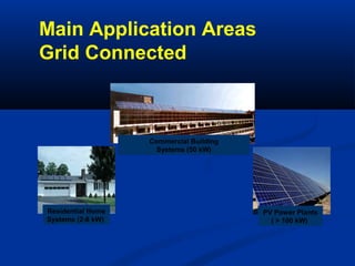 Residential Home
Systems (2-8 kW)
PV Power Plants
( > 100 kW)
Commercial Building
Systems (50 kW)
Main Application Areas
Grid Connected
 