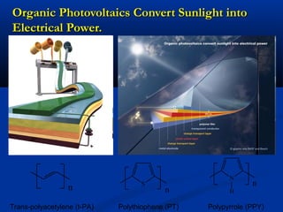Organic Photovoltaics Convert Sunlight intoOrganic Photovoltaics Convert Sunlight into
Electrical Power.Electrical Power.
n
Trans-polyacetylene (t-PA)
S
n
Polythiophene (PT)
N
H
n
Polypyrrole (PPY)
 
